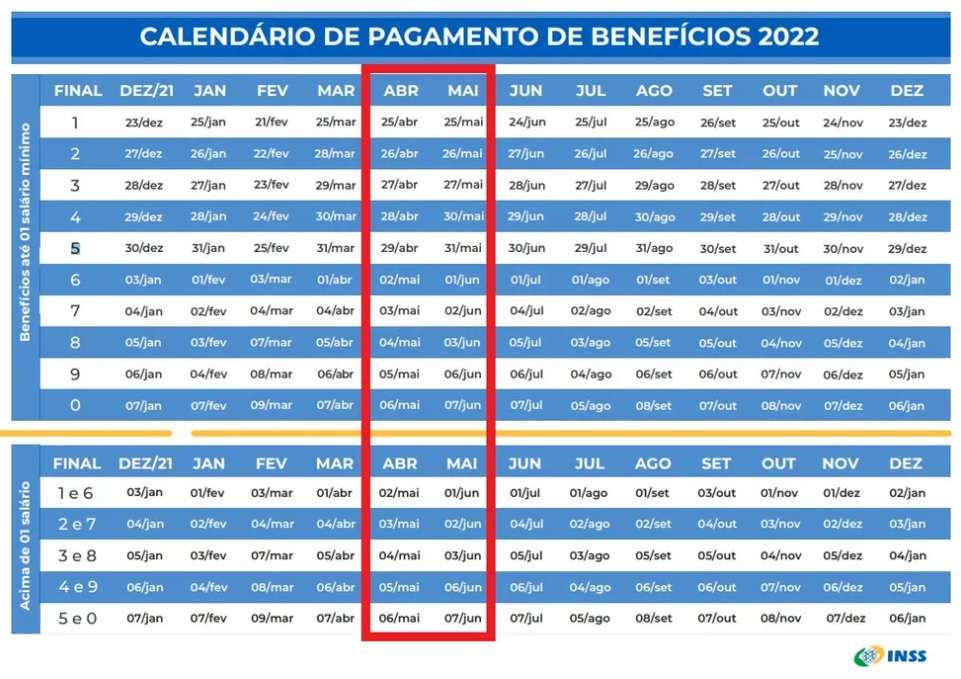 calendario pagtos 2022